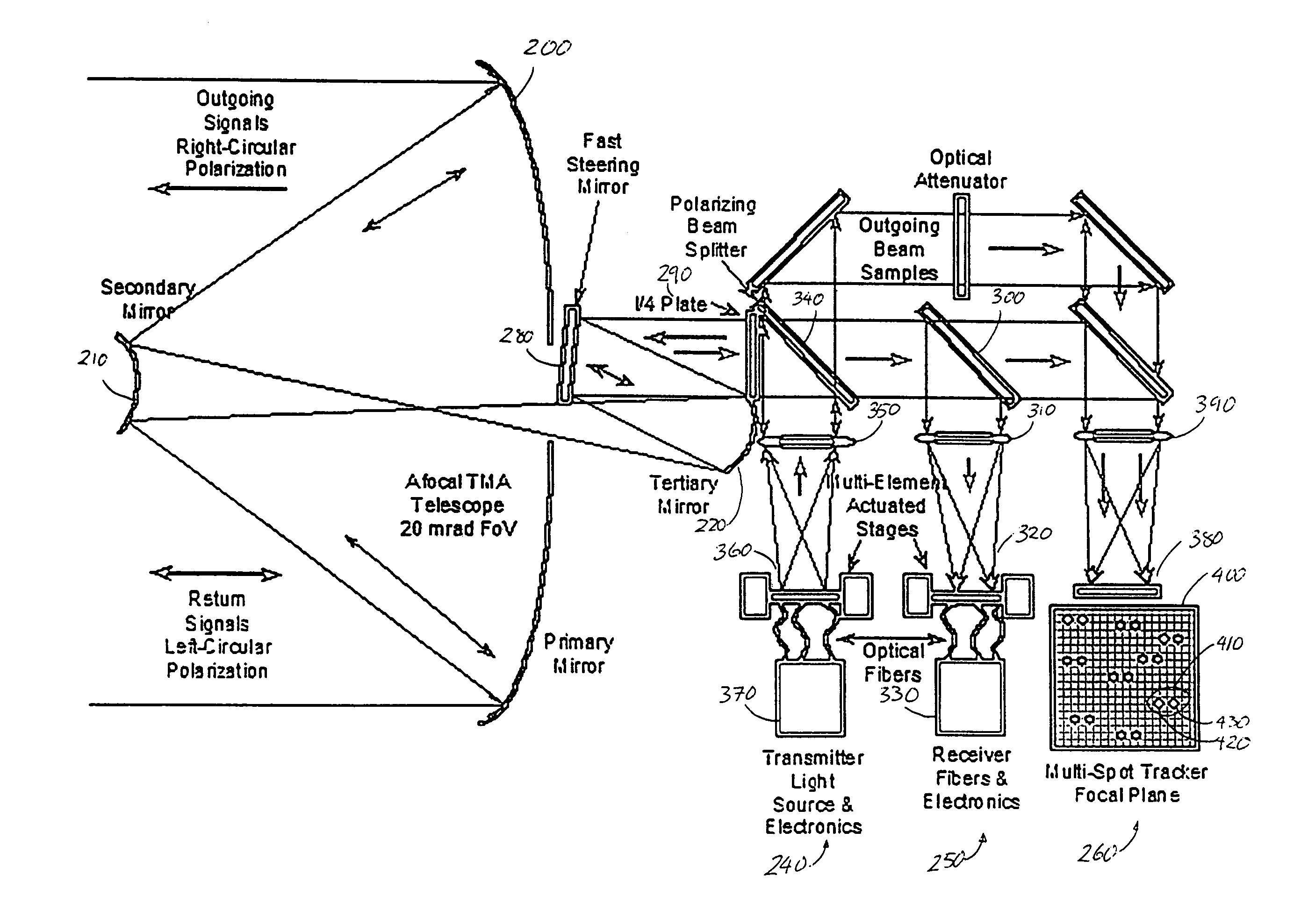 Multi-beam laser communications system and method