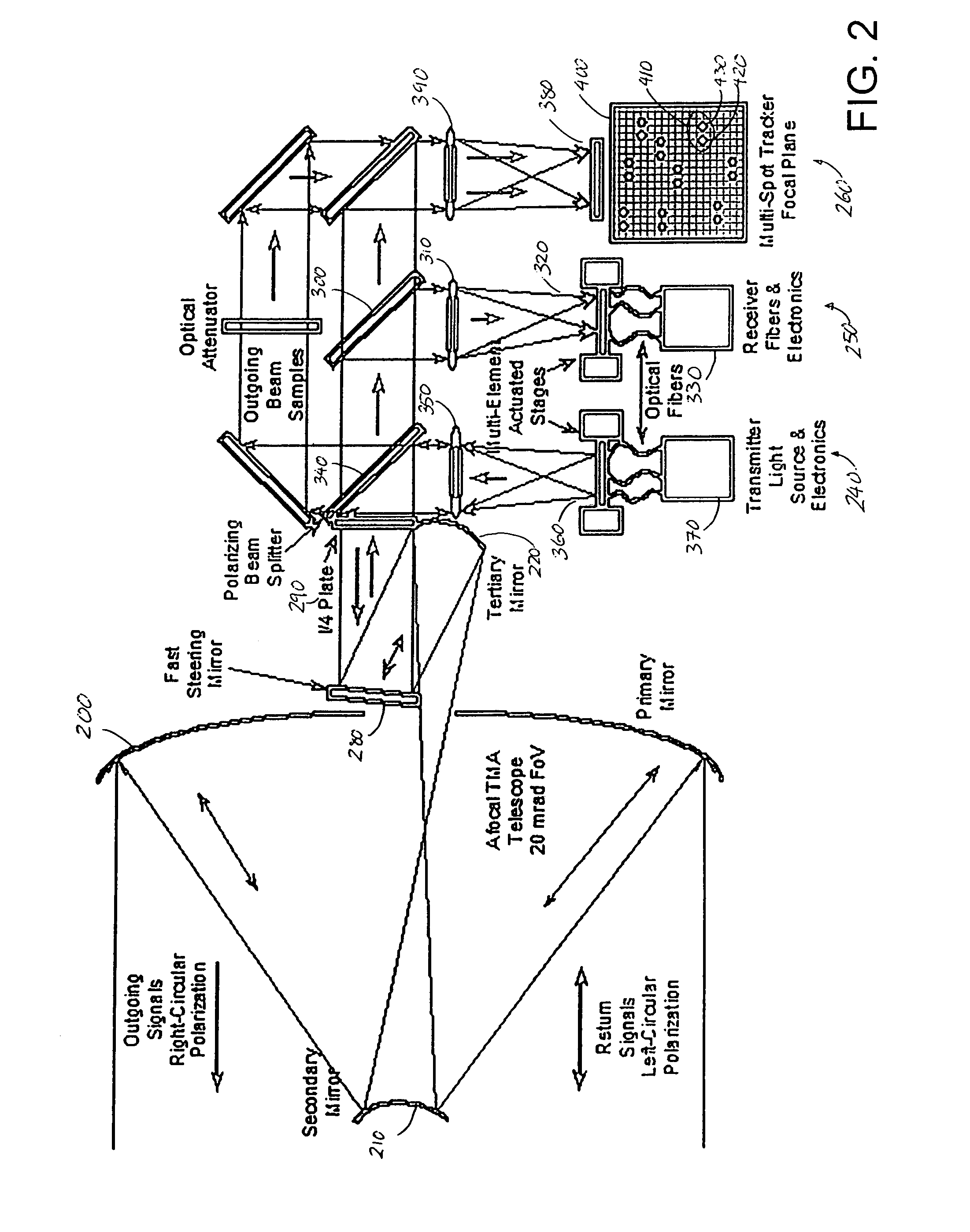 Multi-beam laser communications system and method