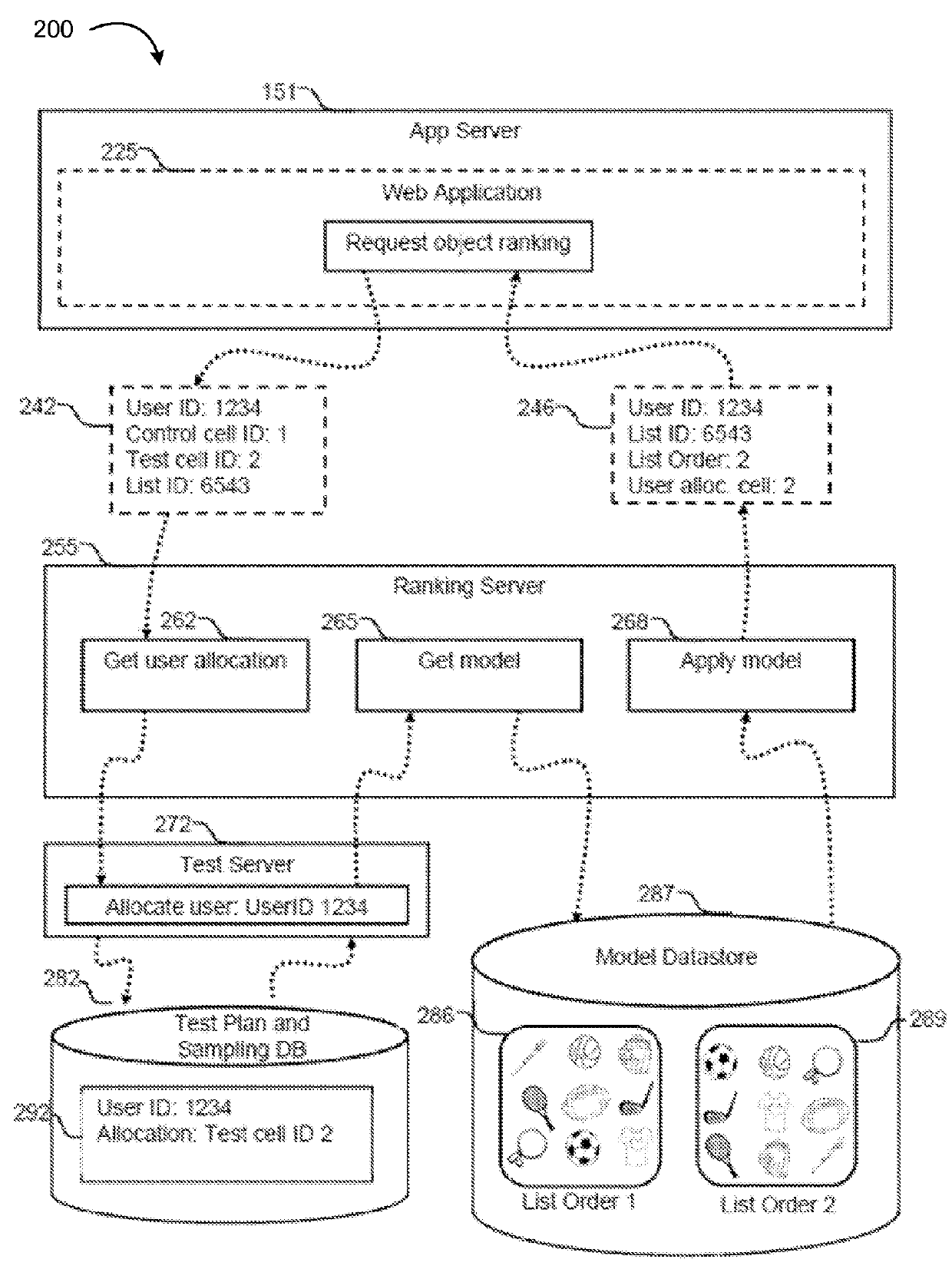 Testing of and adapting to user responses to web applications