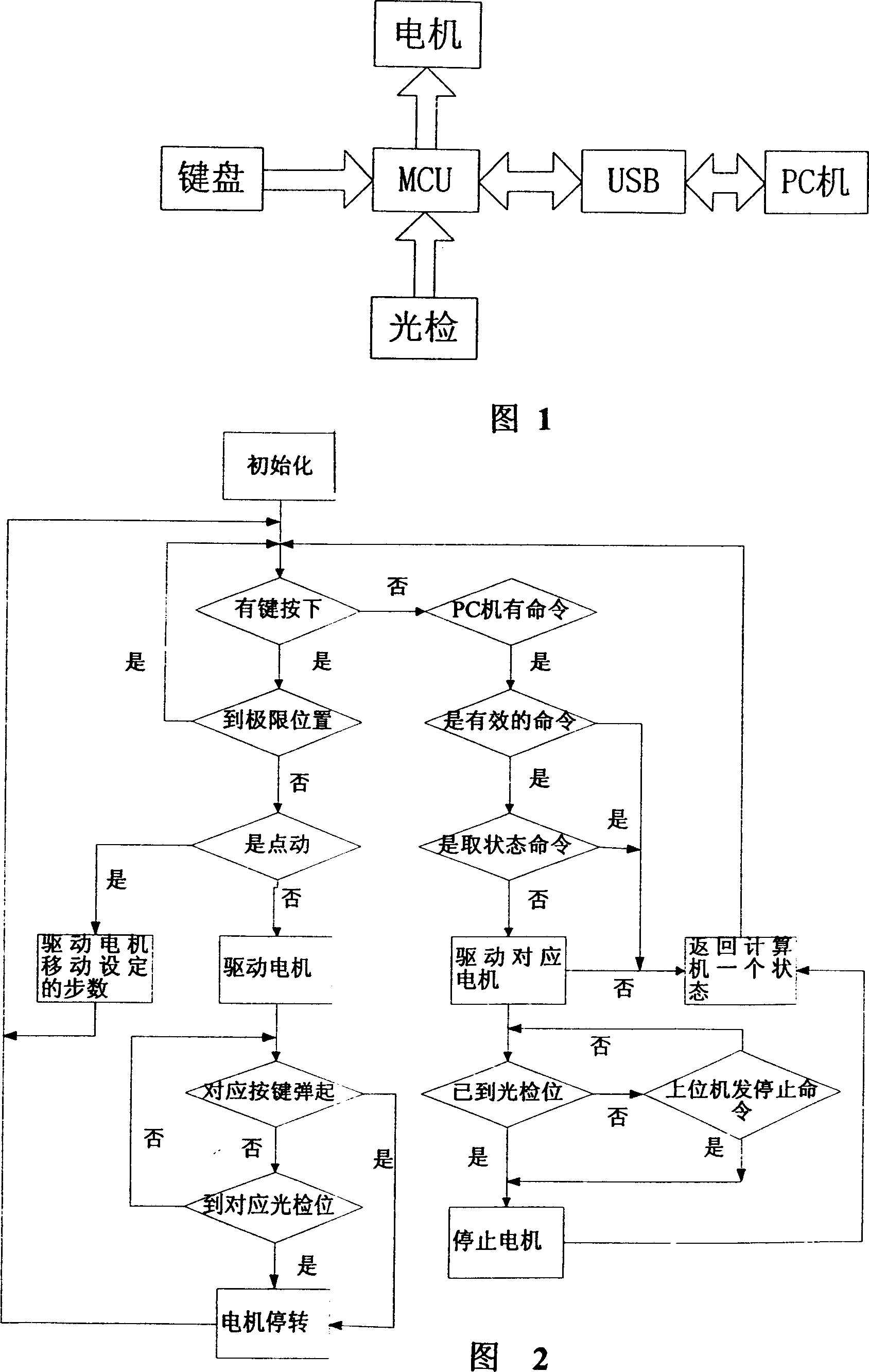 Automatic control method for color enlarging machine head