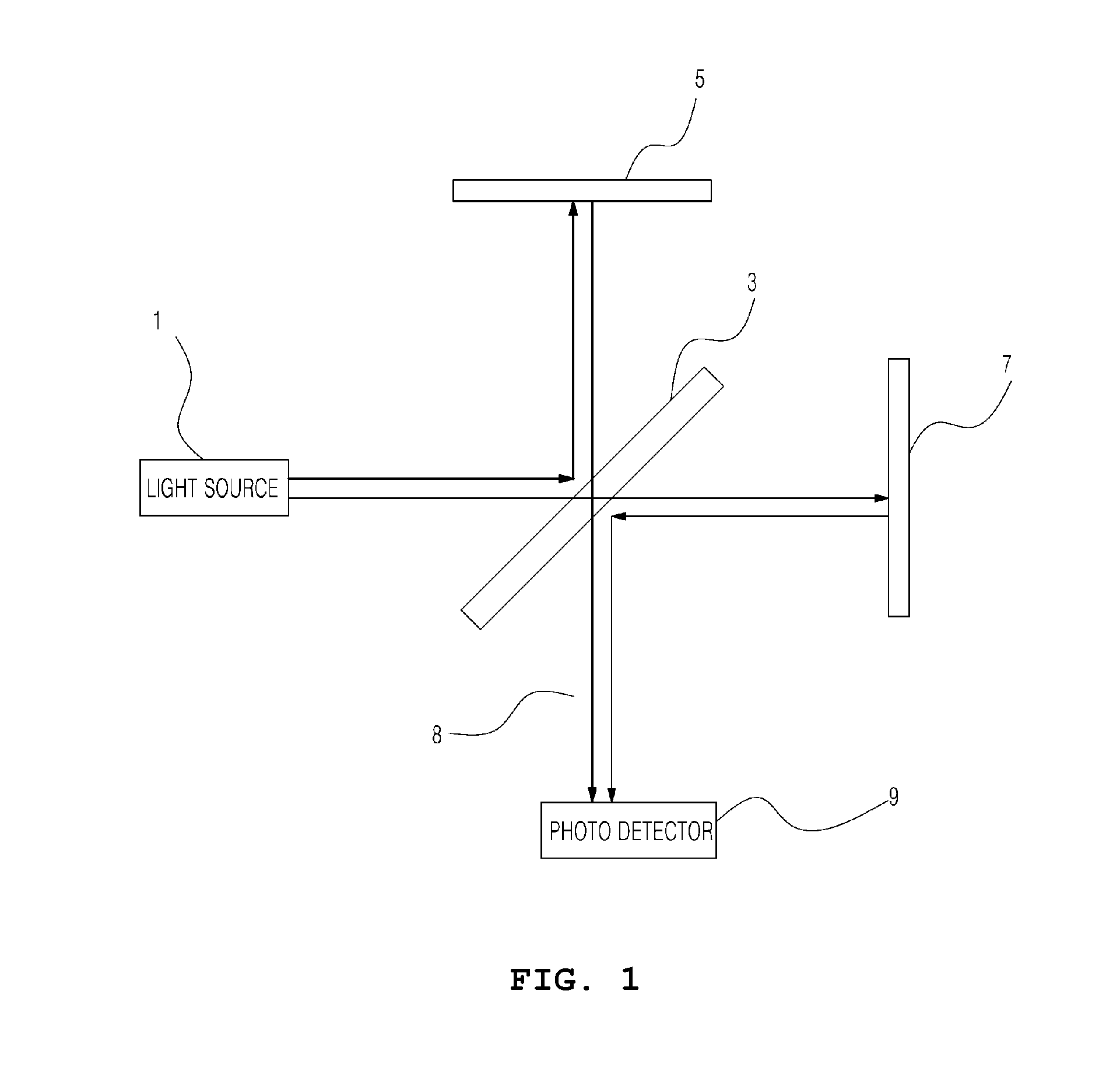 System and method for quantifying pigmented lesion using oct