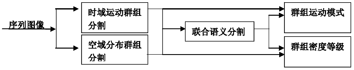 Method and system for crowd semantic segmentation