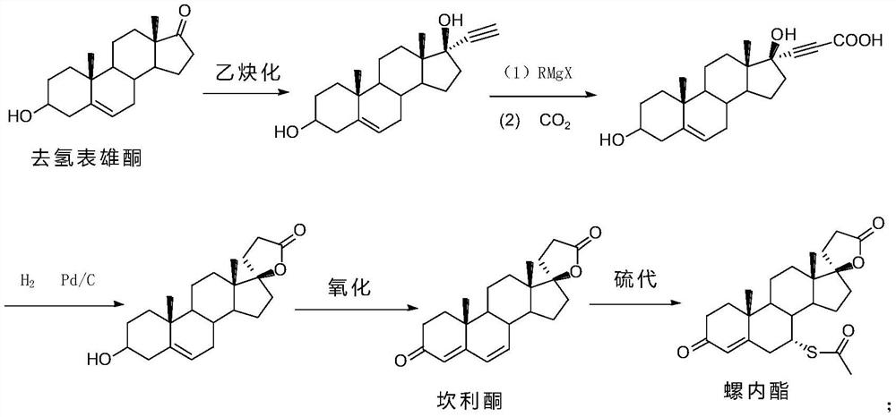 Synthesis process of steroid compound, canrenone and spirolactone
