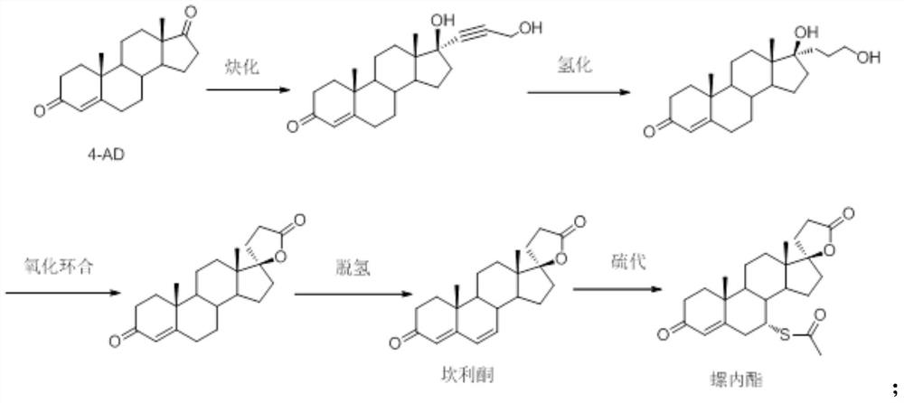 Synthesis process of steroid compound, canrenone and spirolactone
