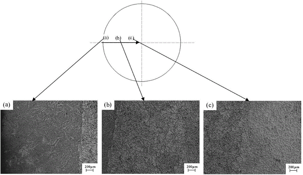 High-melting-point alloy thixoforming device and forming process