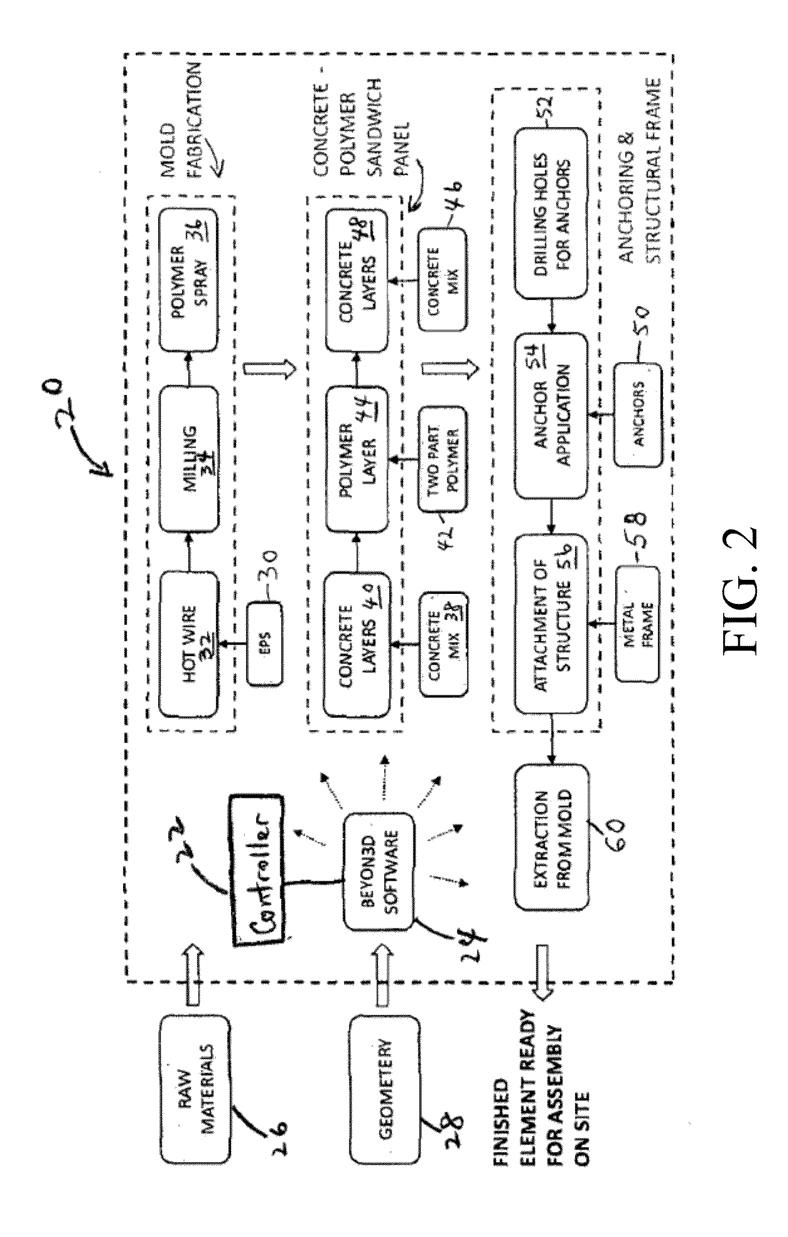 Method and system for fabrication of custom made molds and concrete architectural components