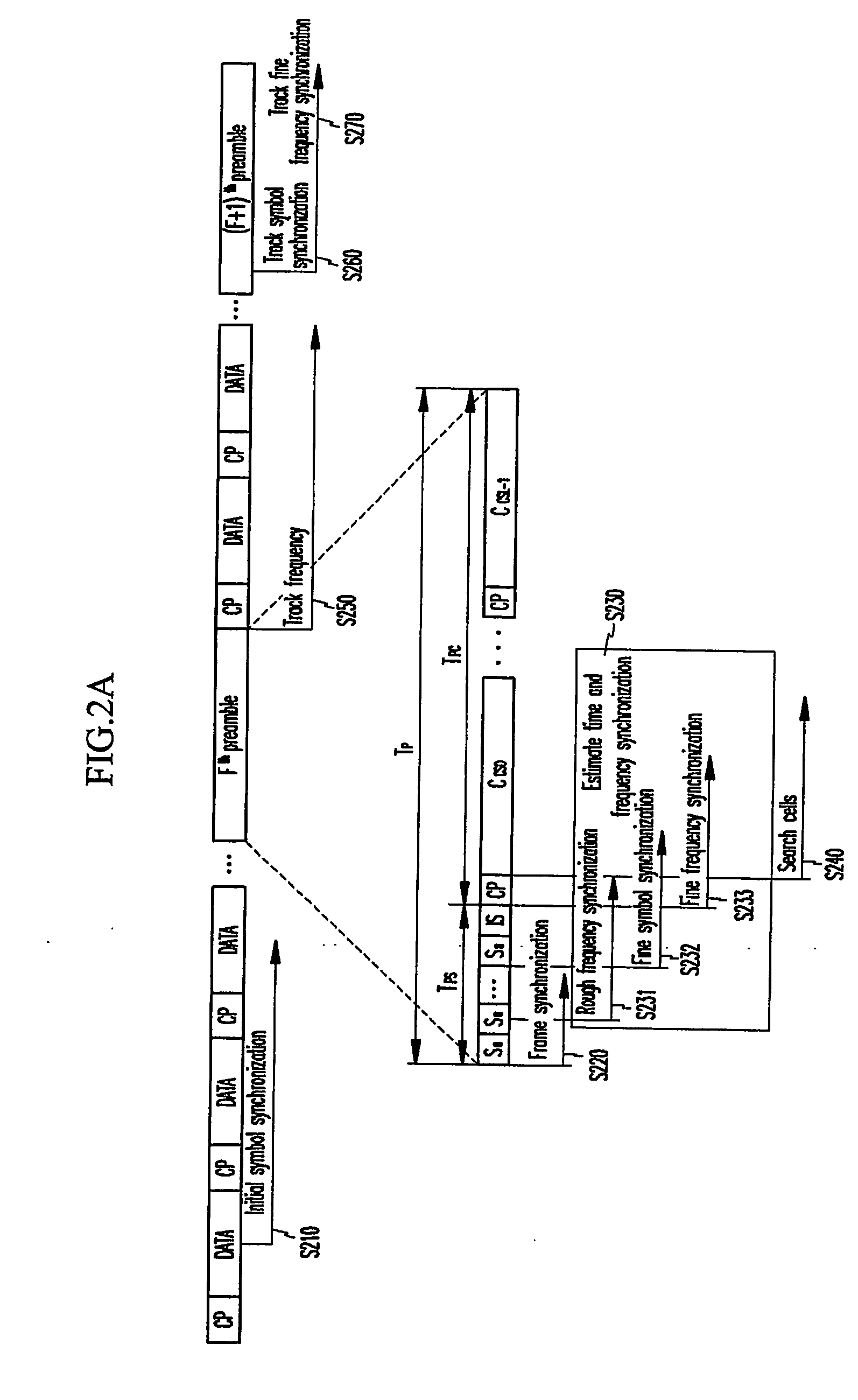 Method and apparatus for embodying and synchronizing downlink signal in mobile communication system and method for searching cell using the same