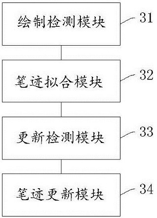 A handwriting display method and device based on an ink screen