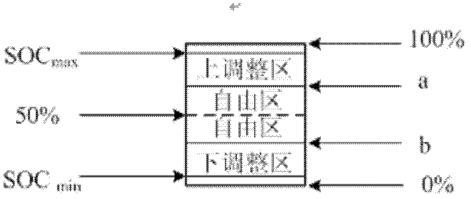 Method for improving wind power tracking capability on planned output by energy storage system