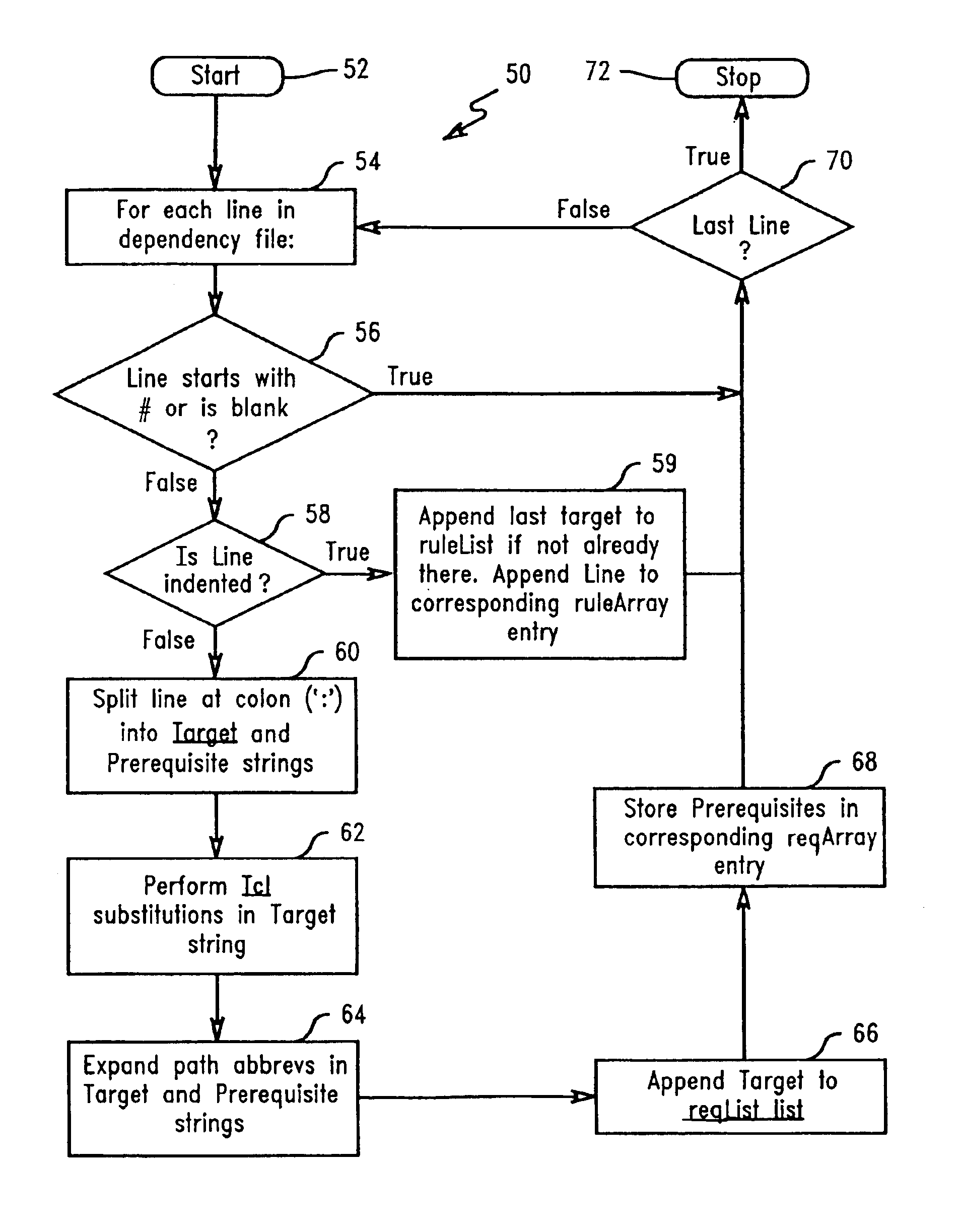 Dependency specification using target patterns