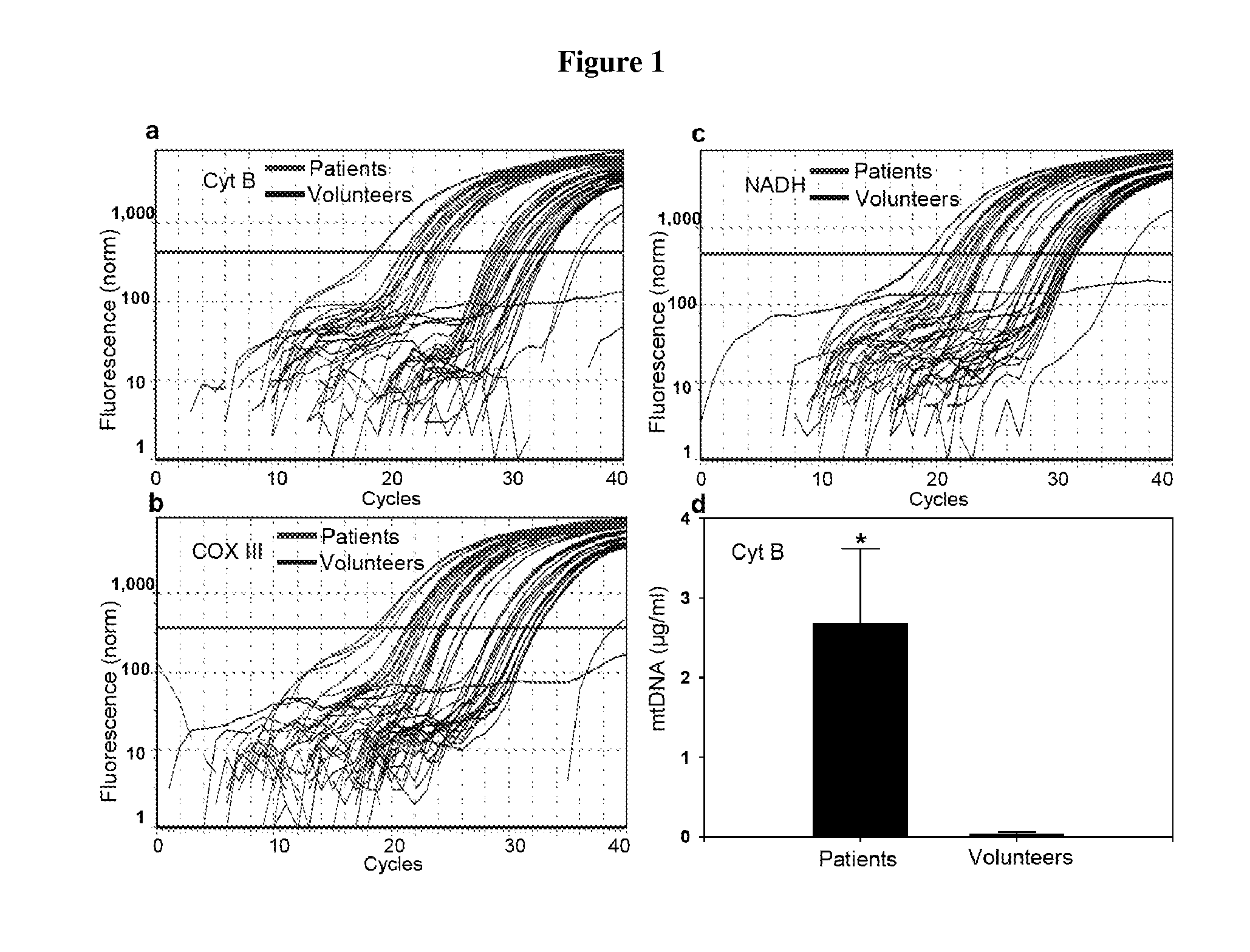 Method for predicting and treating a sterile inflammation and discriminating between sterile and infective inflammation