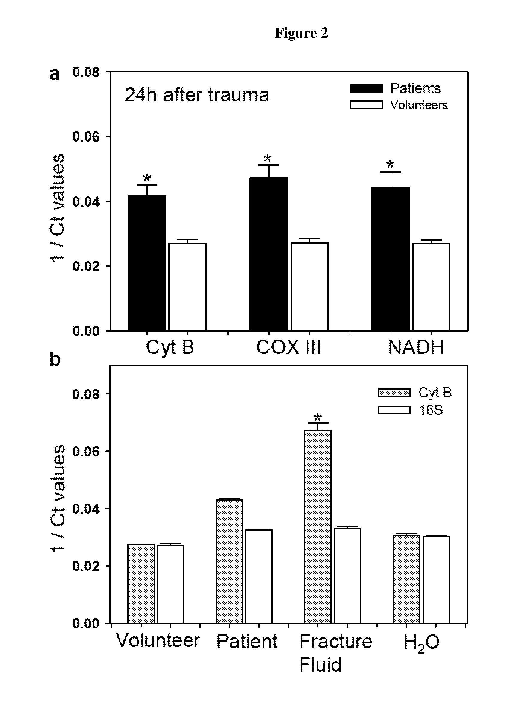 Method for predicting and treating a sterile inflammation and discriminating between sterile and infective inflammation