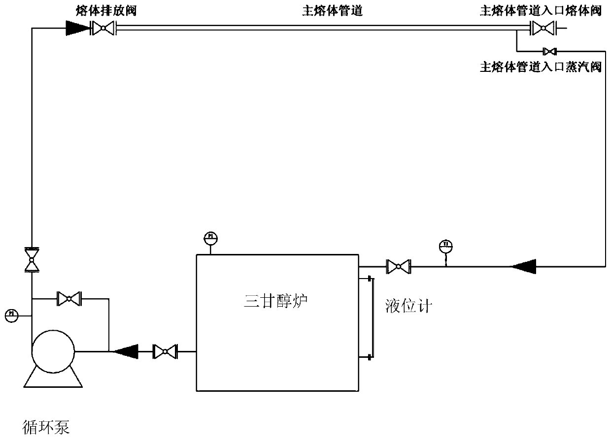Cleaning method of melt pipeline and application