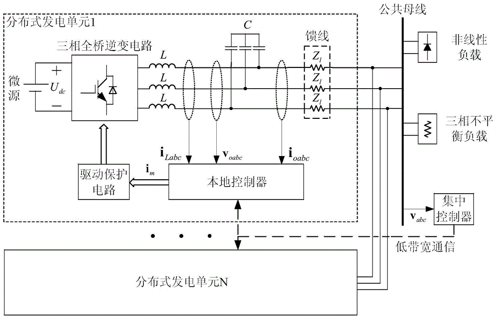 A microgrid multi-inverter control method with both voltage unbalance compensation and harmonic suppression