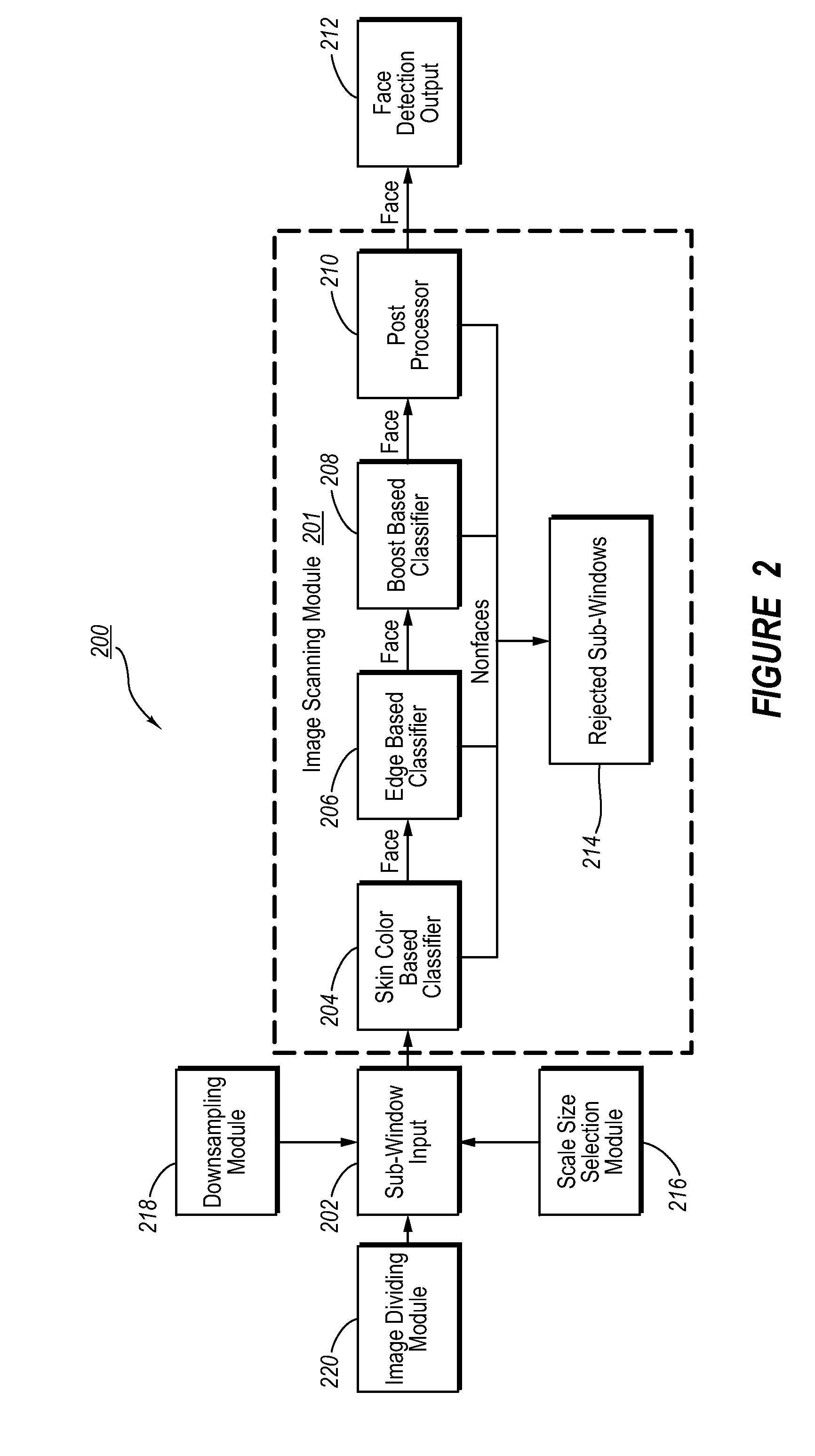 Two-Level Scanning For Memory Saving In Image Detection Systems