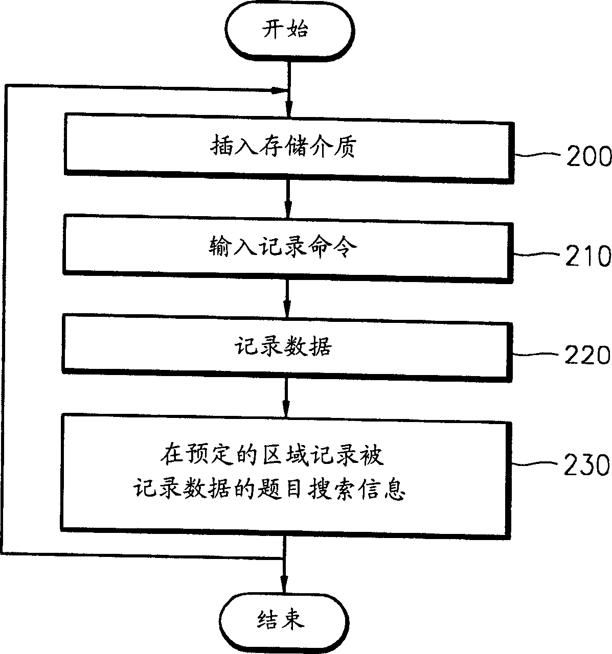 Storage medium and device and method for recording and reproducing data using storage medium