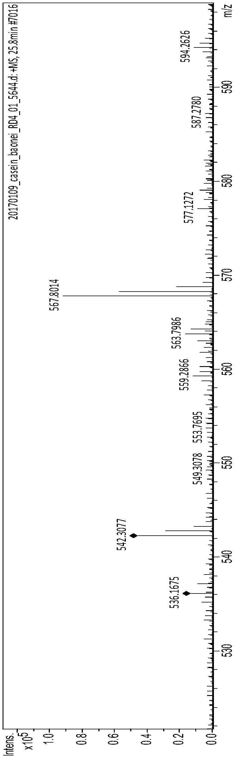 Biologically active polypeptide SQSKVLPVPE and preparation method and application thereof