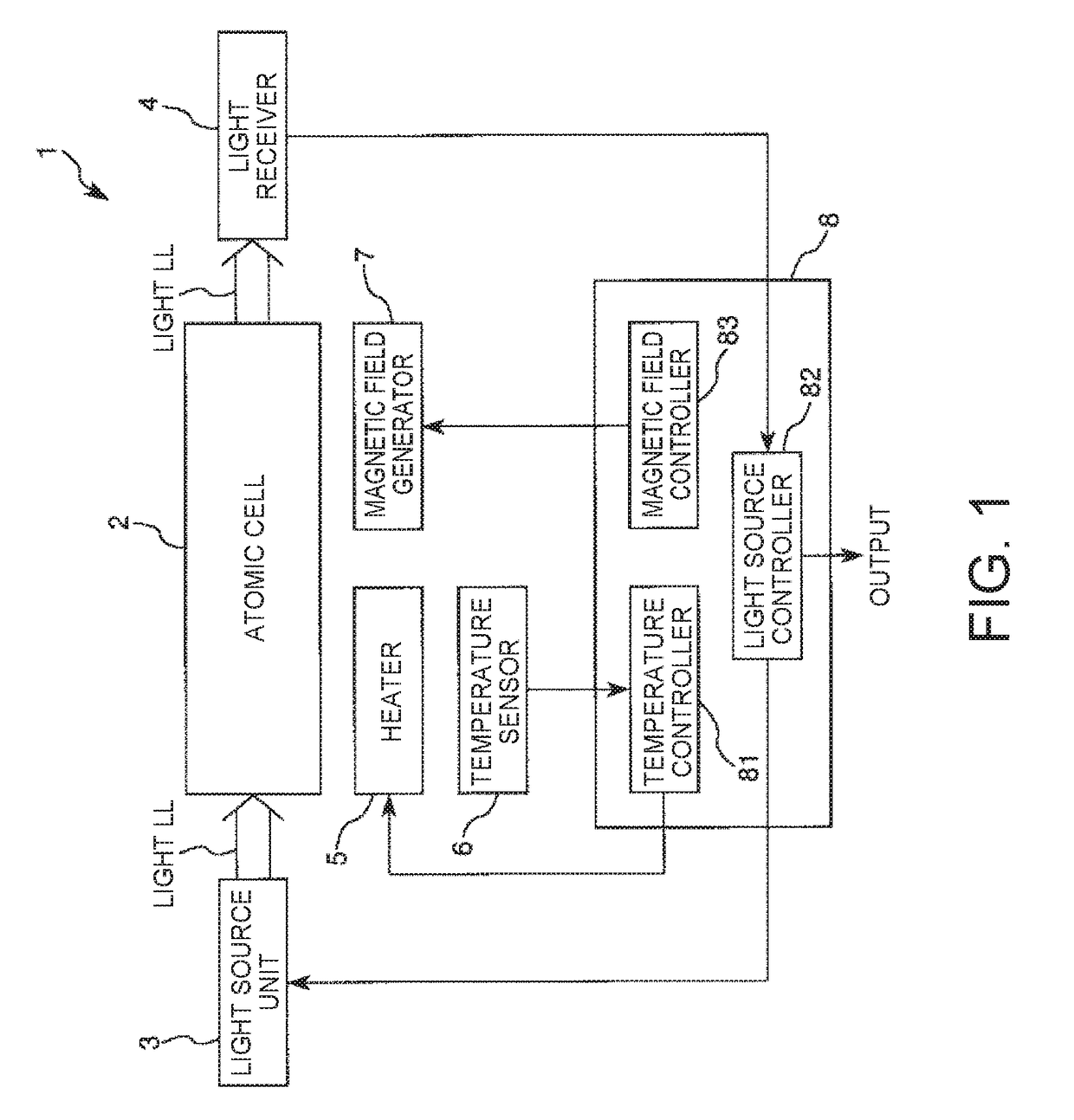 Quantum interference device, atomic oscillator, and electronic apparatus