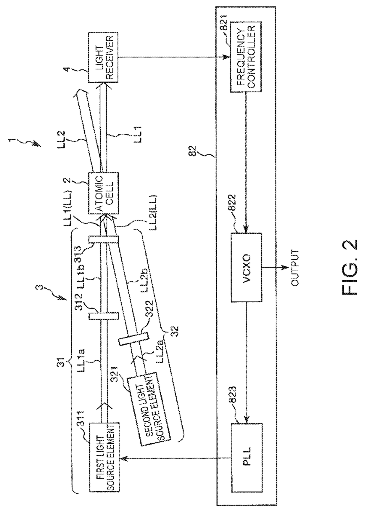 Quantum interference device, atomic oscillator, and electronic apparatus
