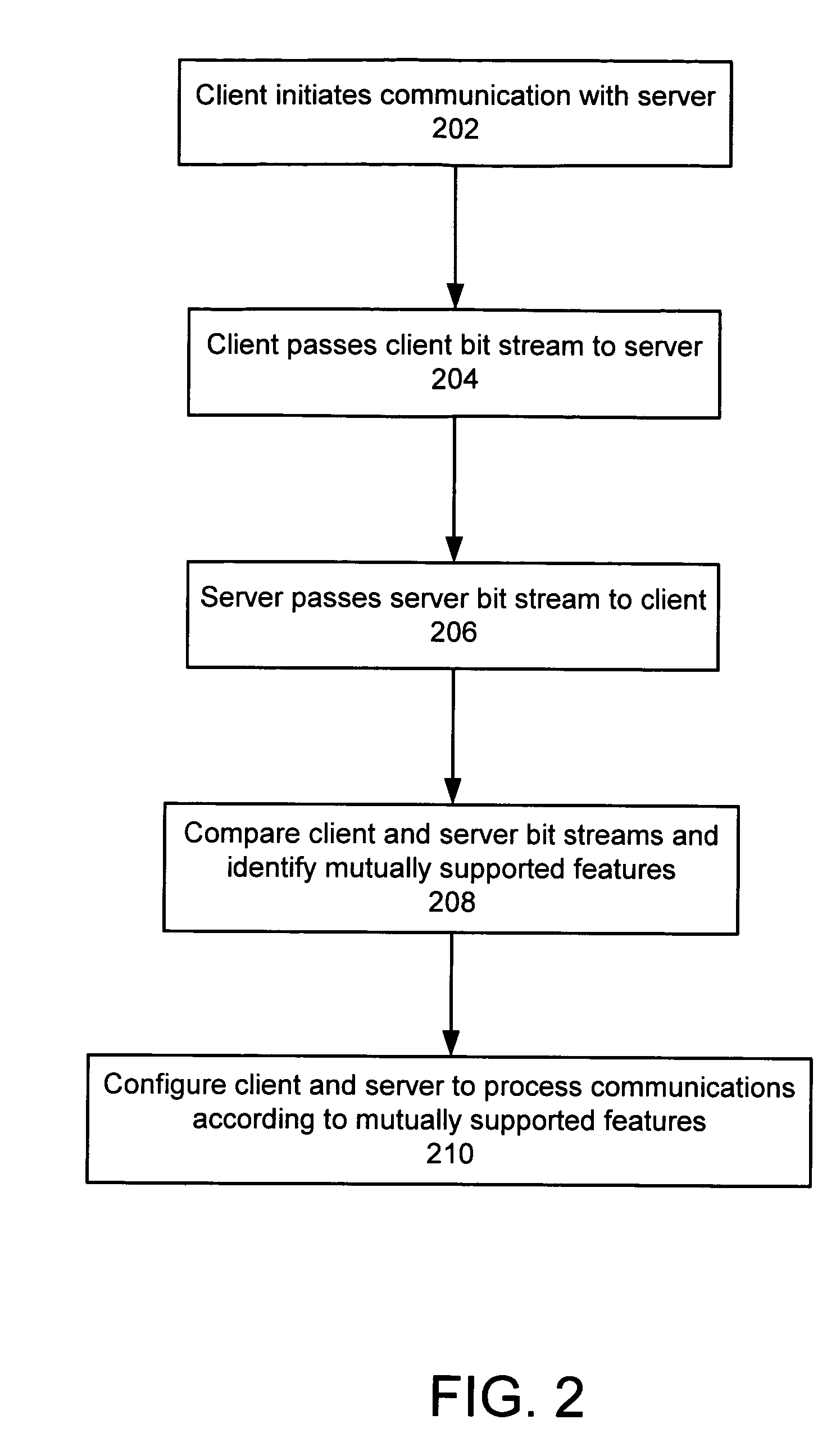 Method and system for establishing communication between at least two devices