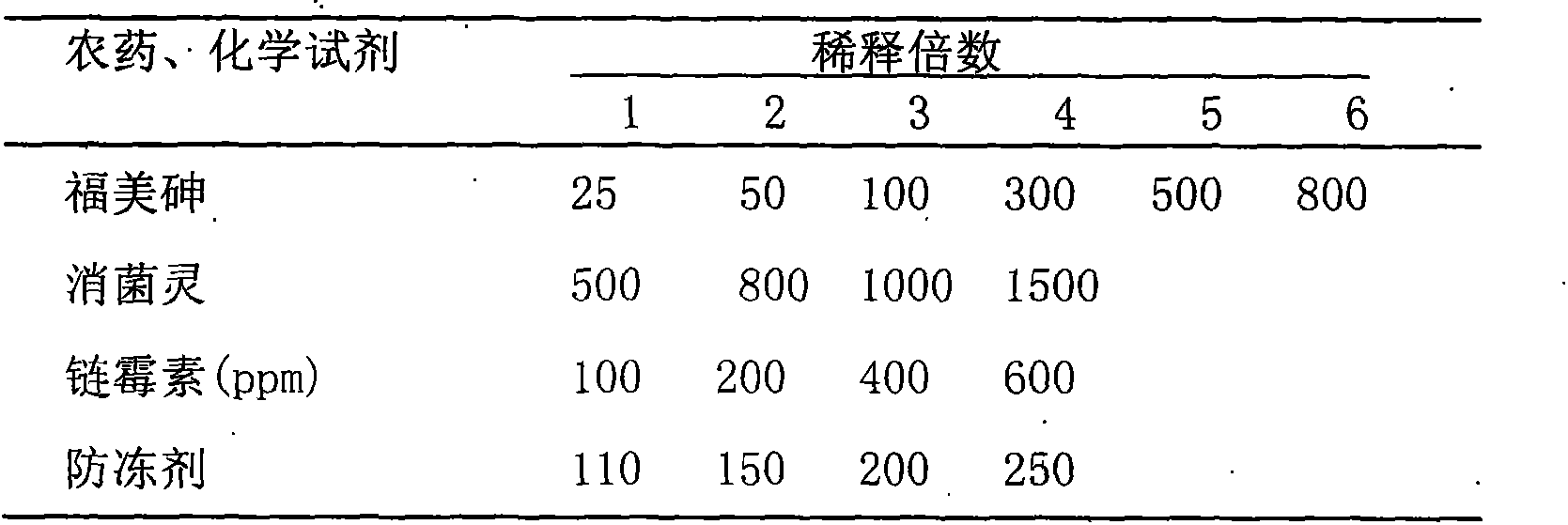 Antifreezing protective agent for poplar and application method thereof