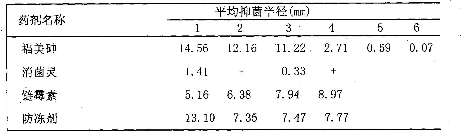 Antifreezing protective agent for poplar and application method thereof