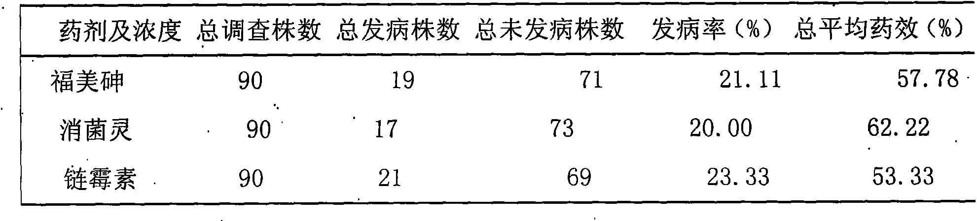 Antifreezing protective agent for poplar and application method thereof