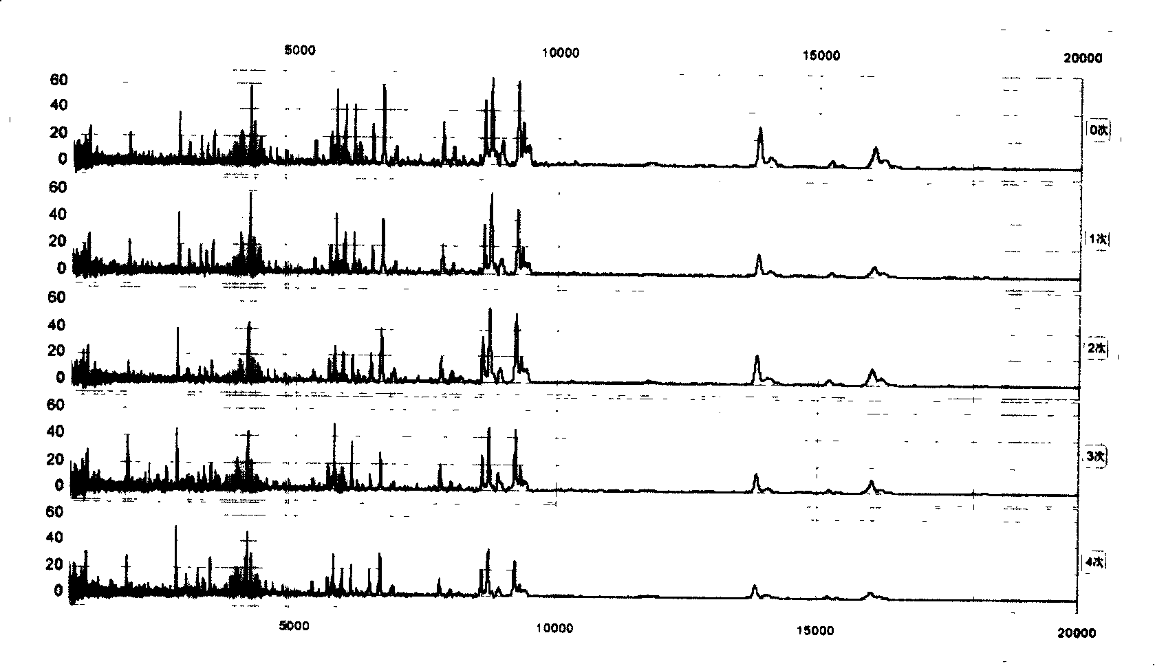 Standard reagent kit for mass spectrometry clinical diagnosis and the method