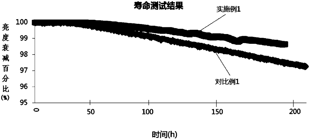 Electrode and organic light emitting diode device employing same