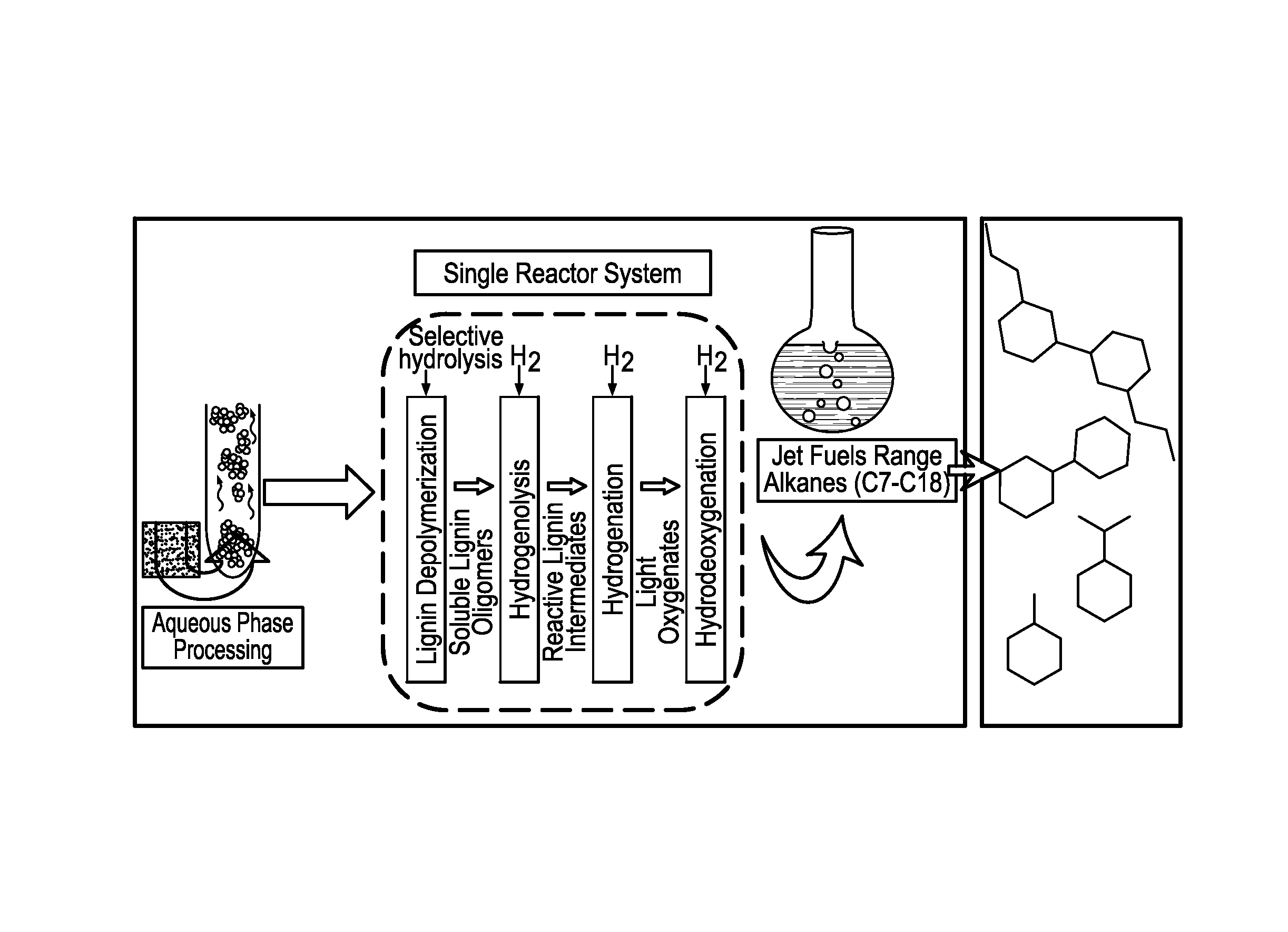 Apparatus and process for preparing reactive lignin with high yield from plant biomass for production of fuels and chemicals