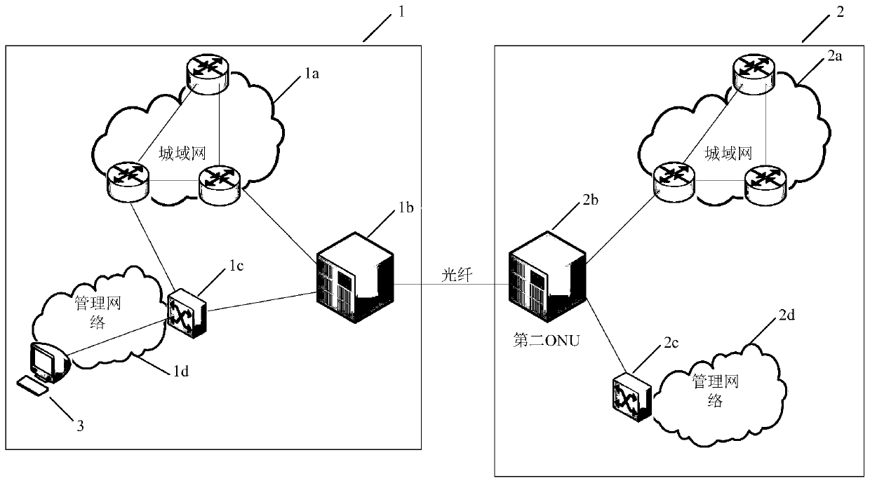 Communication method, device and system