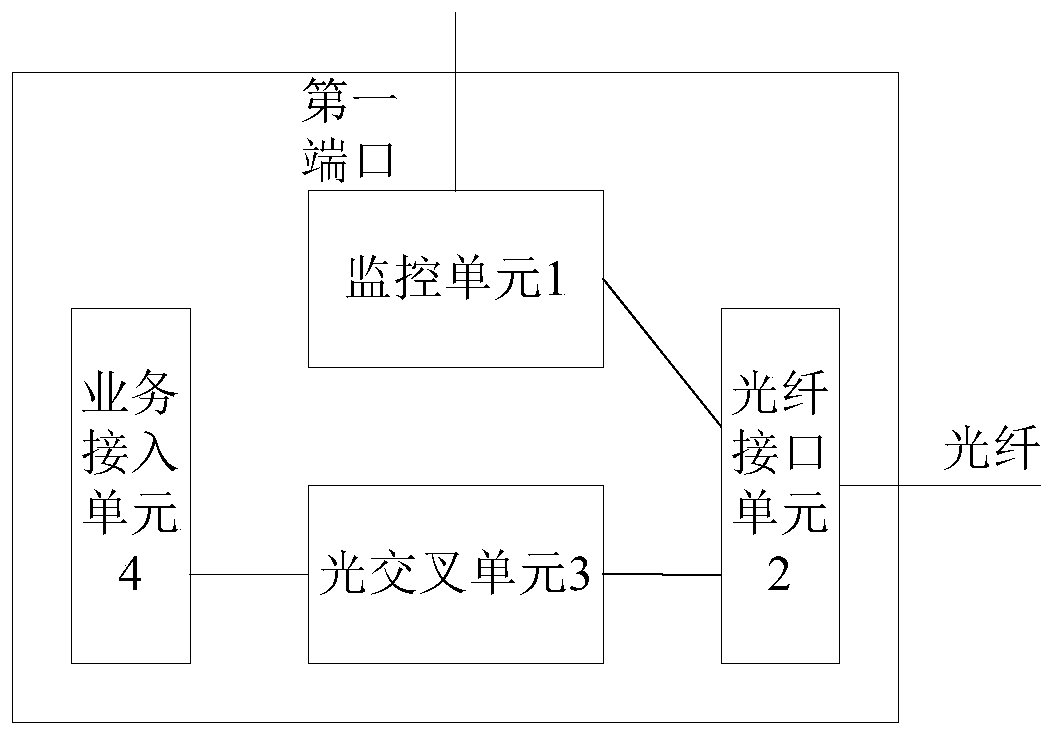 Communication method, device and system