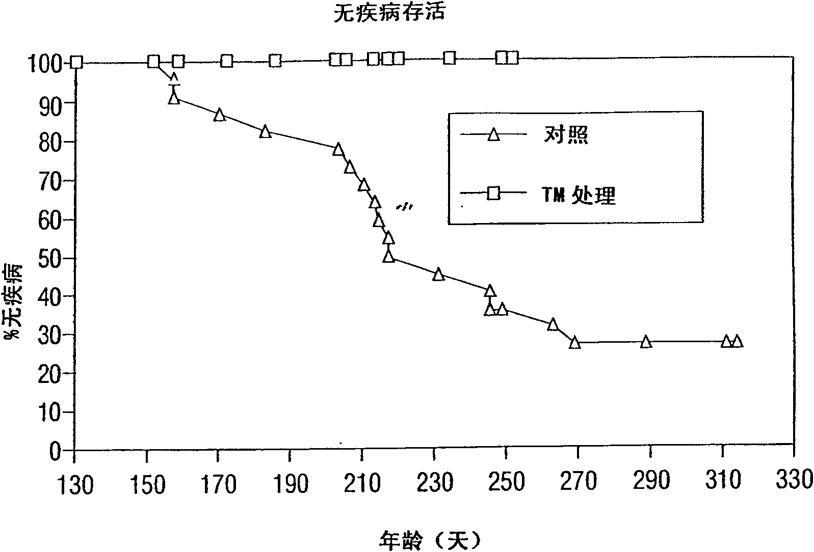 Method and compositions for prevention or treatment of cancer