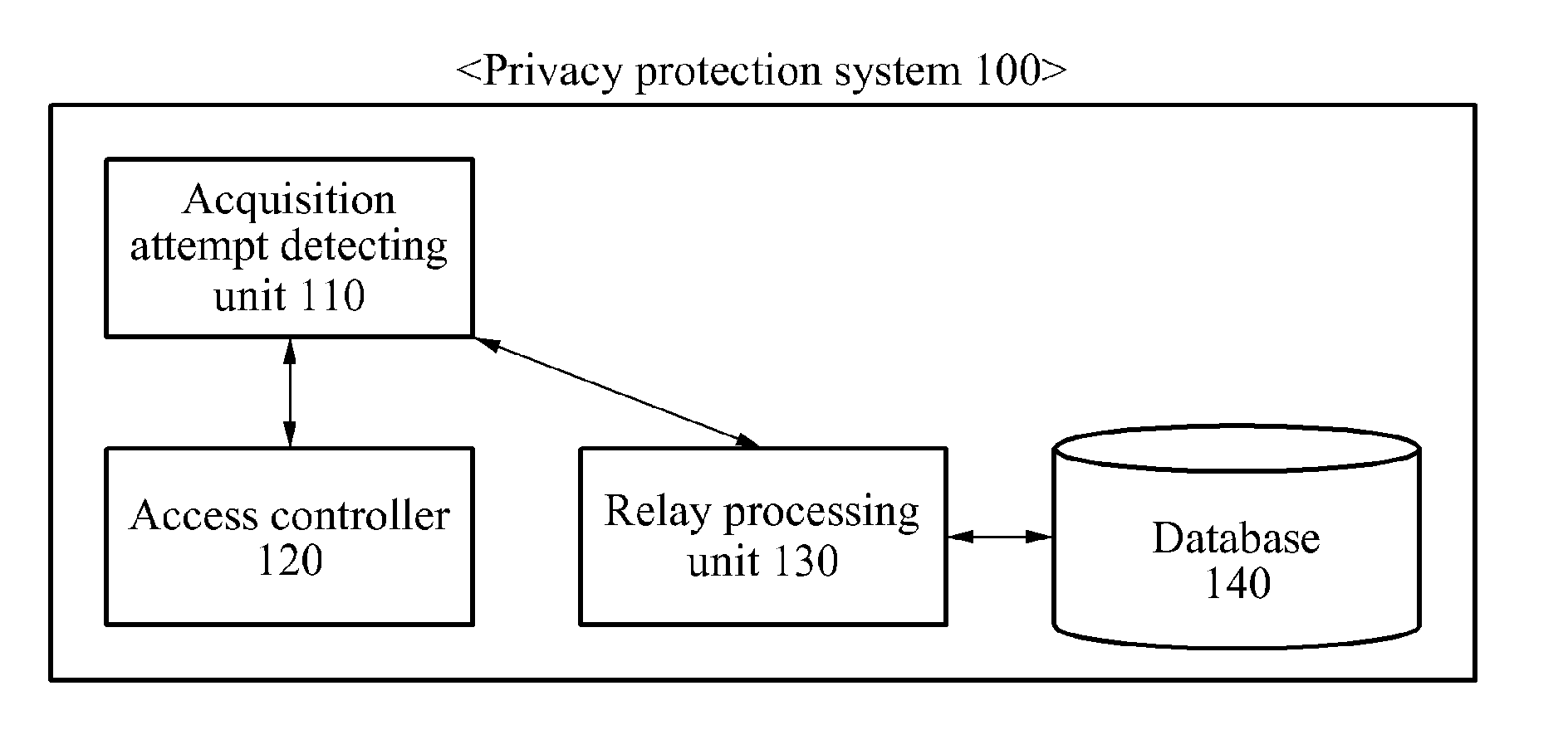 Method and apparatus for enhancing privacy of contact information in profile