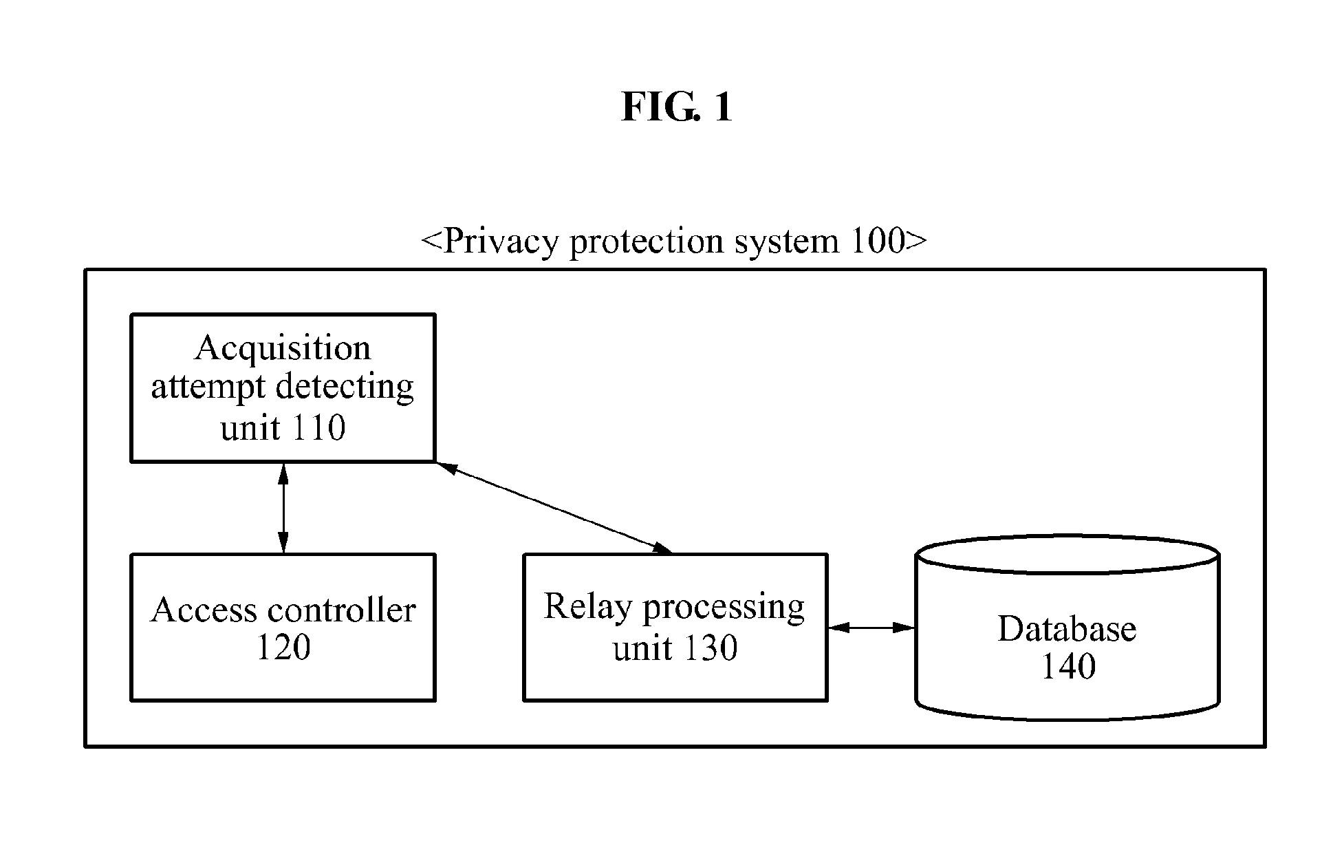 Method and apparatus for enhancing privacy of contact information in profile
