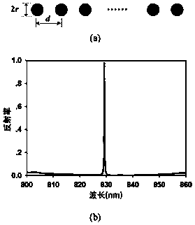 Guided mode resonance filter