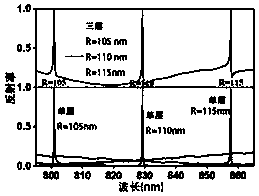 Guided mode resonance filter