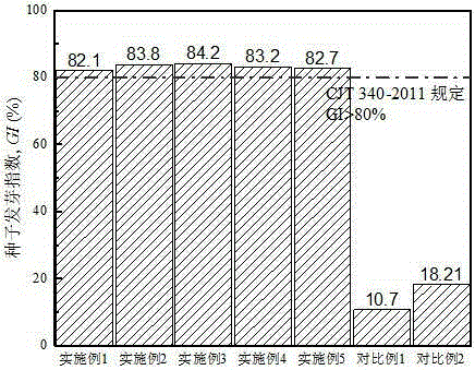 Greening planting soil prepared from heavy metal polluted soil and preparation method of greening planting soil