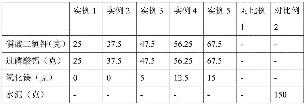 Greening planting soil prepared from heavy metal polluted soil and preparation method of greening planting soil