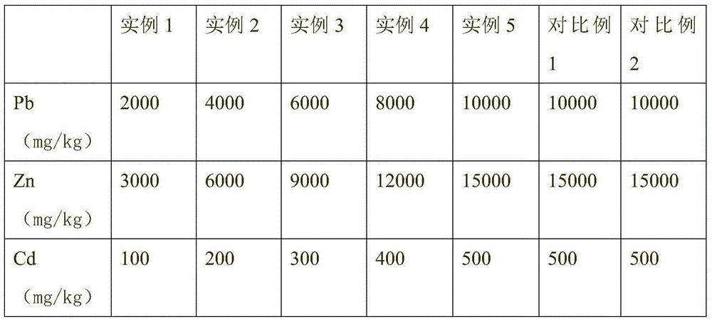 Greening planting soil prepared from heavy metal polluted soil and preparation method of greening planting soil