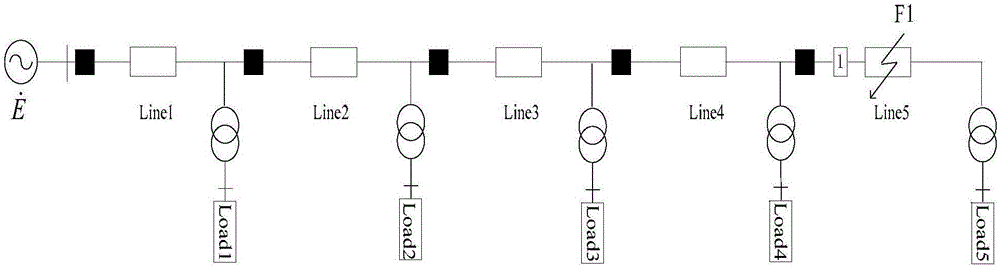 Distribution network fault range-finding method