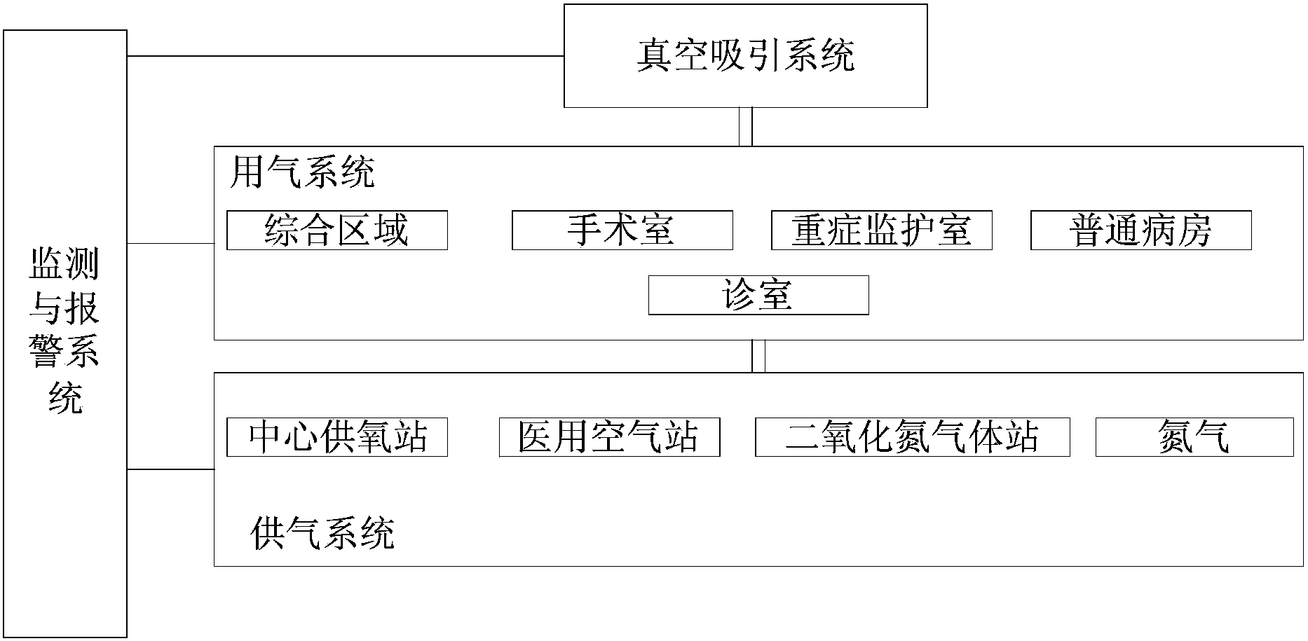 Medical gas monitoring system