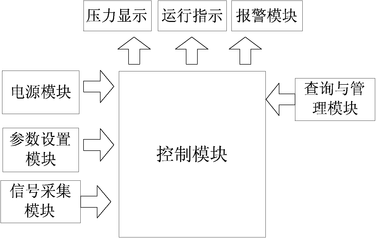 Medical gas monitoring system