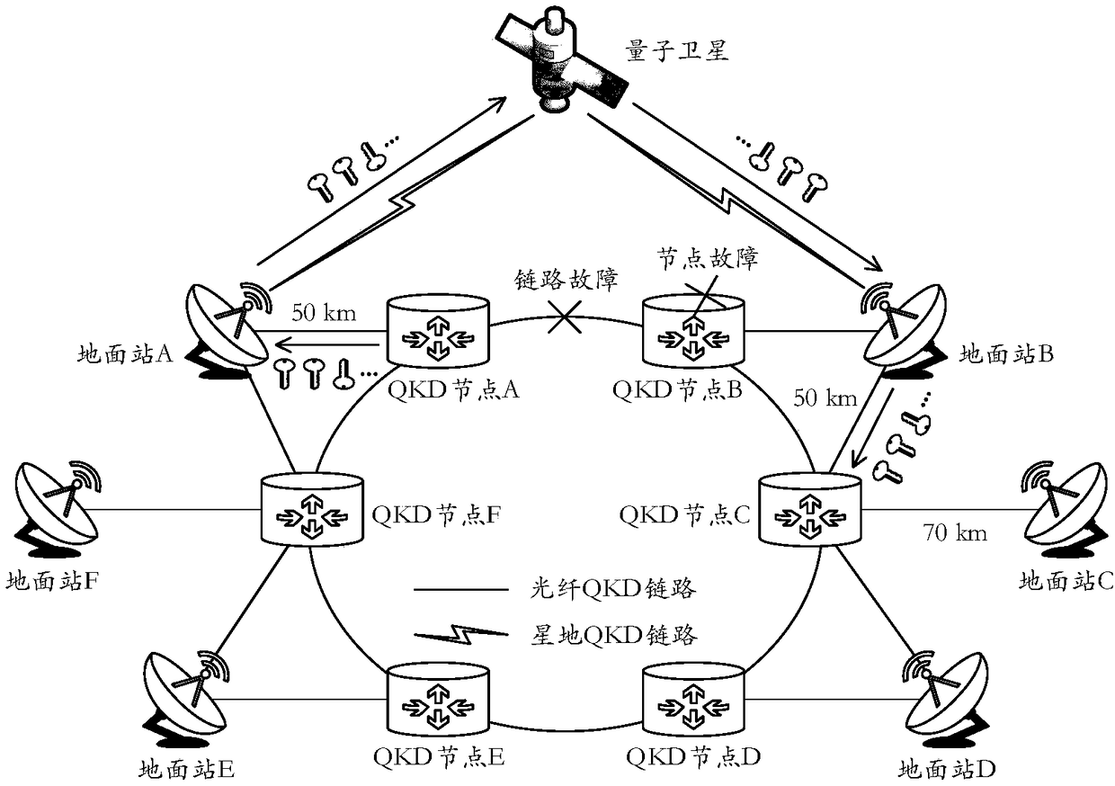 Fiber optic quantum key distribution network failure recovery method and system