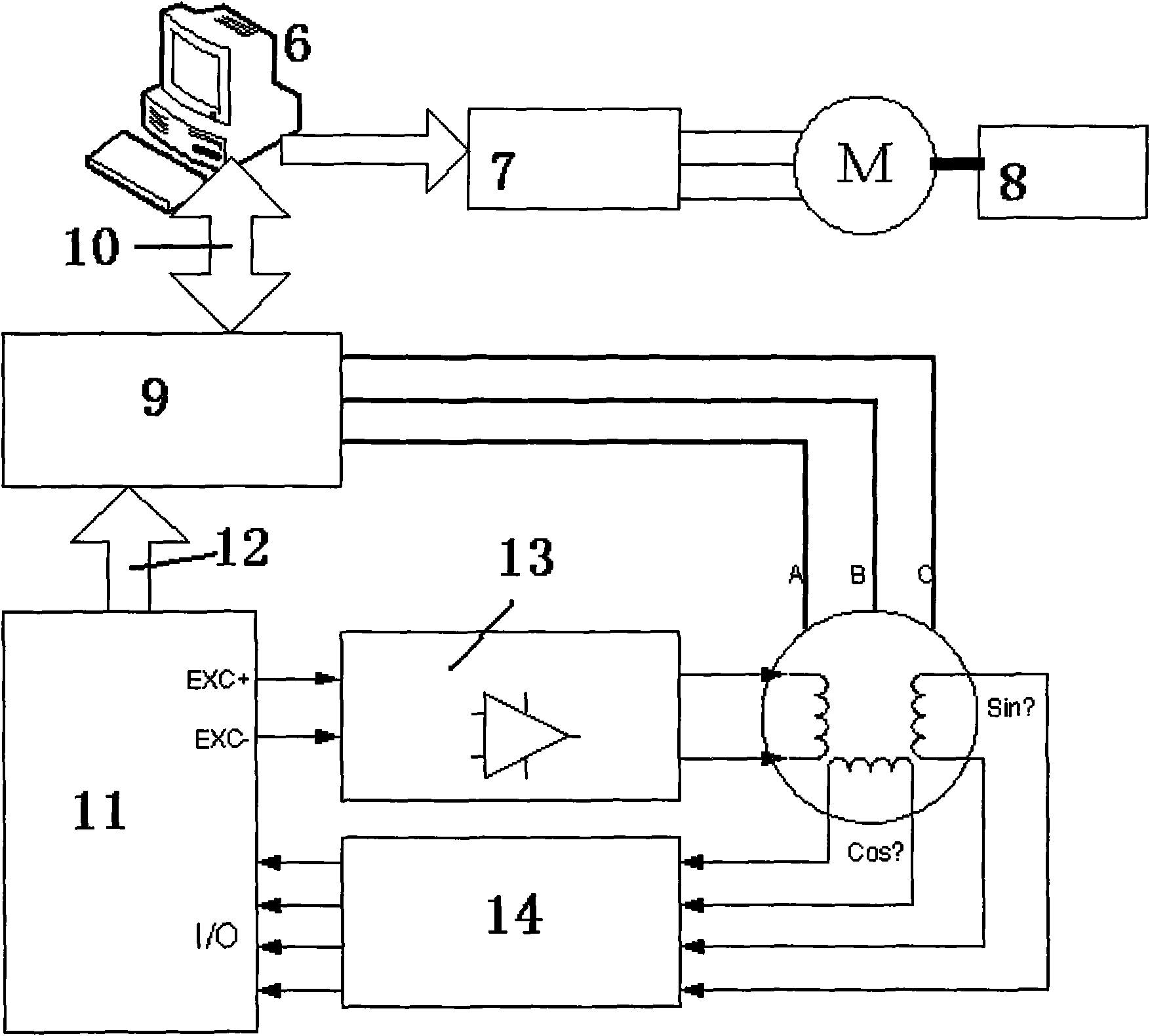 Calibration and zero adjustment system of rotating transformer of permanent magnet synchronous motor and operation method thereof