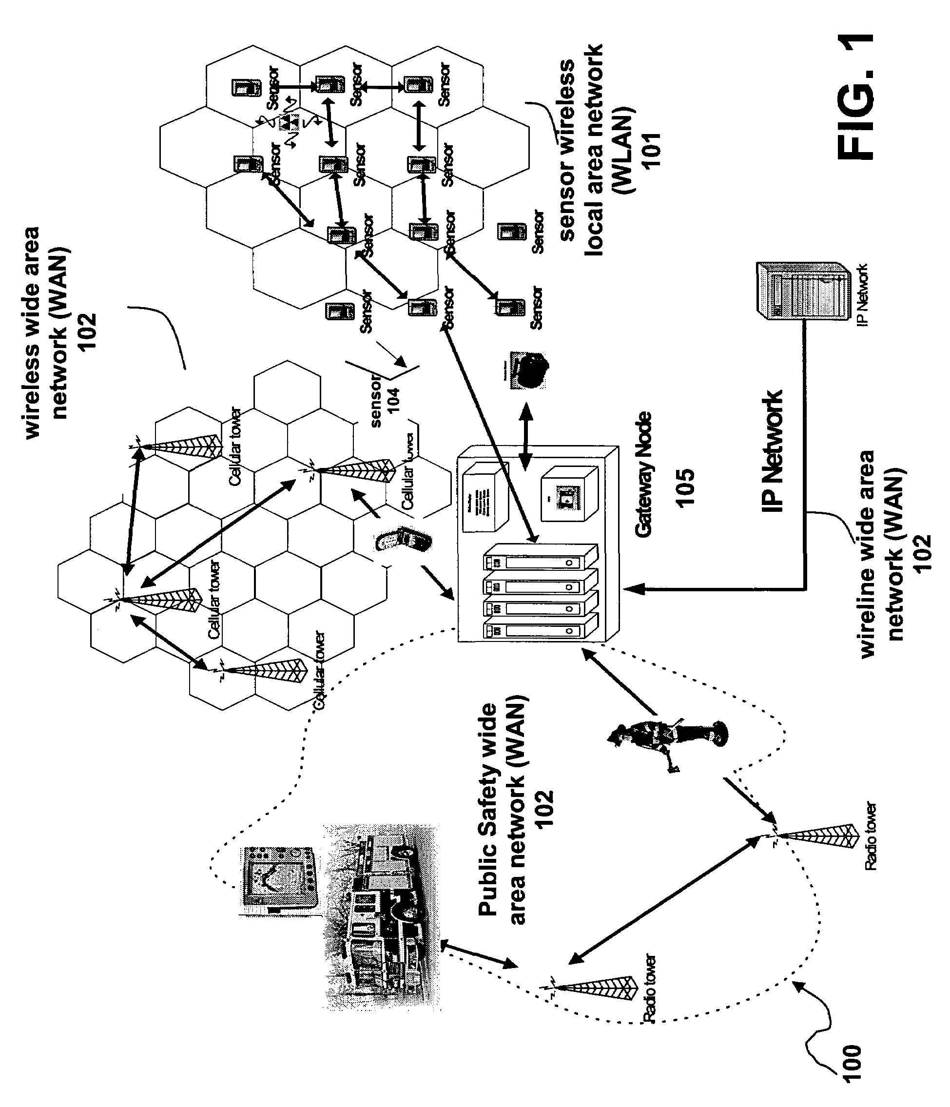 Method and apparatus for multi-waveform wireless sensor network