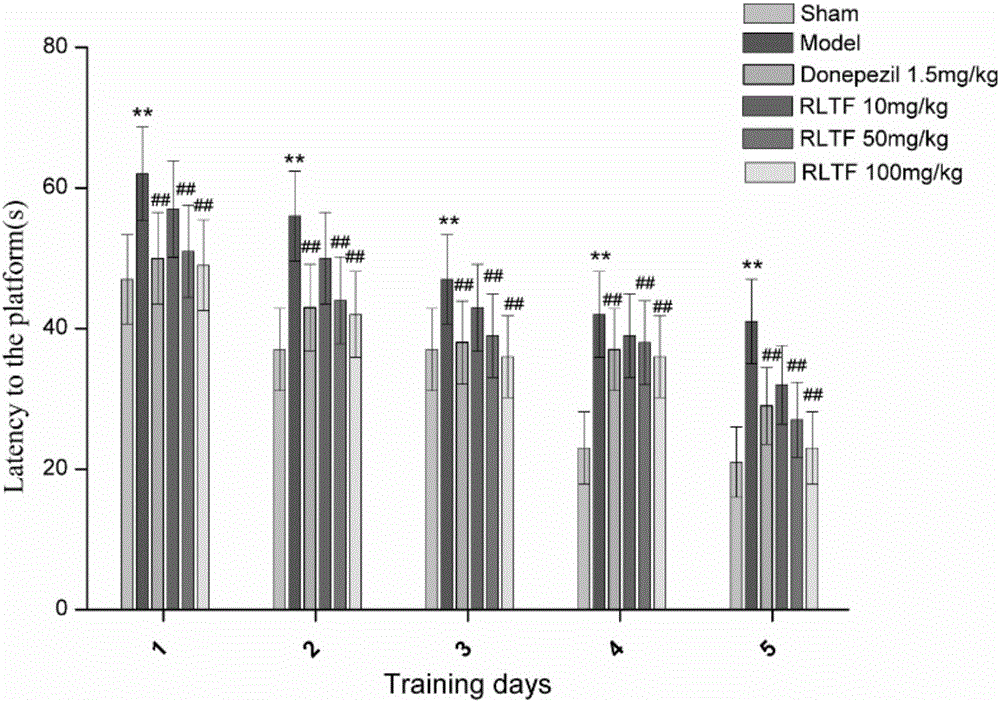 Extraction technology of total flavonoids with anti-AD (Alzheimer's disease) activity in leaves of red raspberry