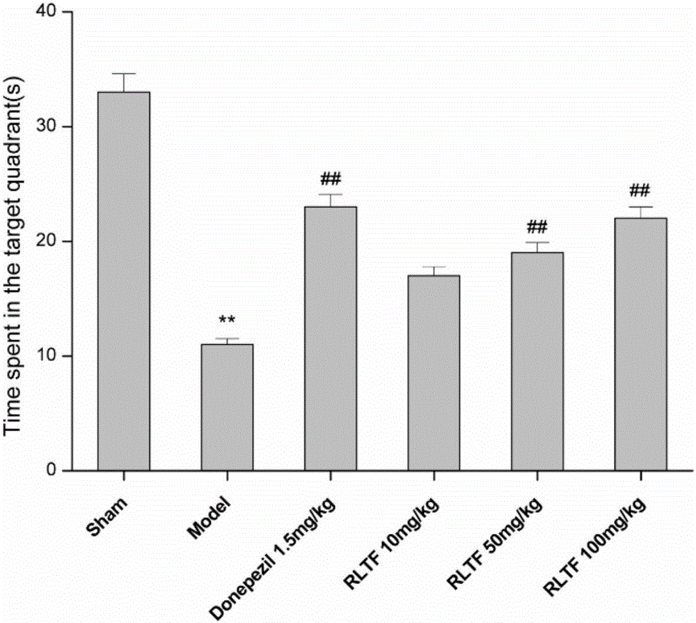 Extraction technology of total flavonoids with anti-AD (Alzheimer's disease) activity in leaves of red raspberry