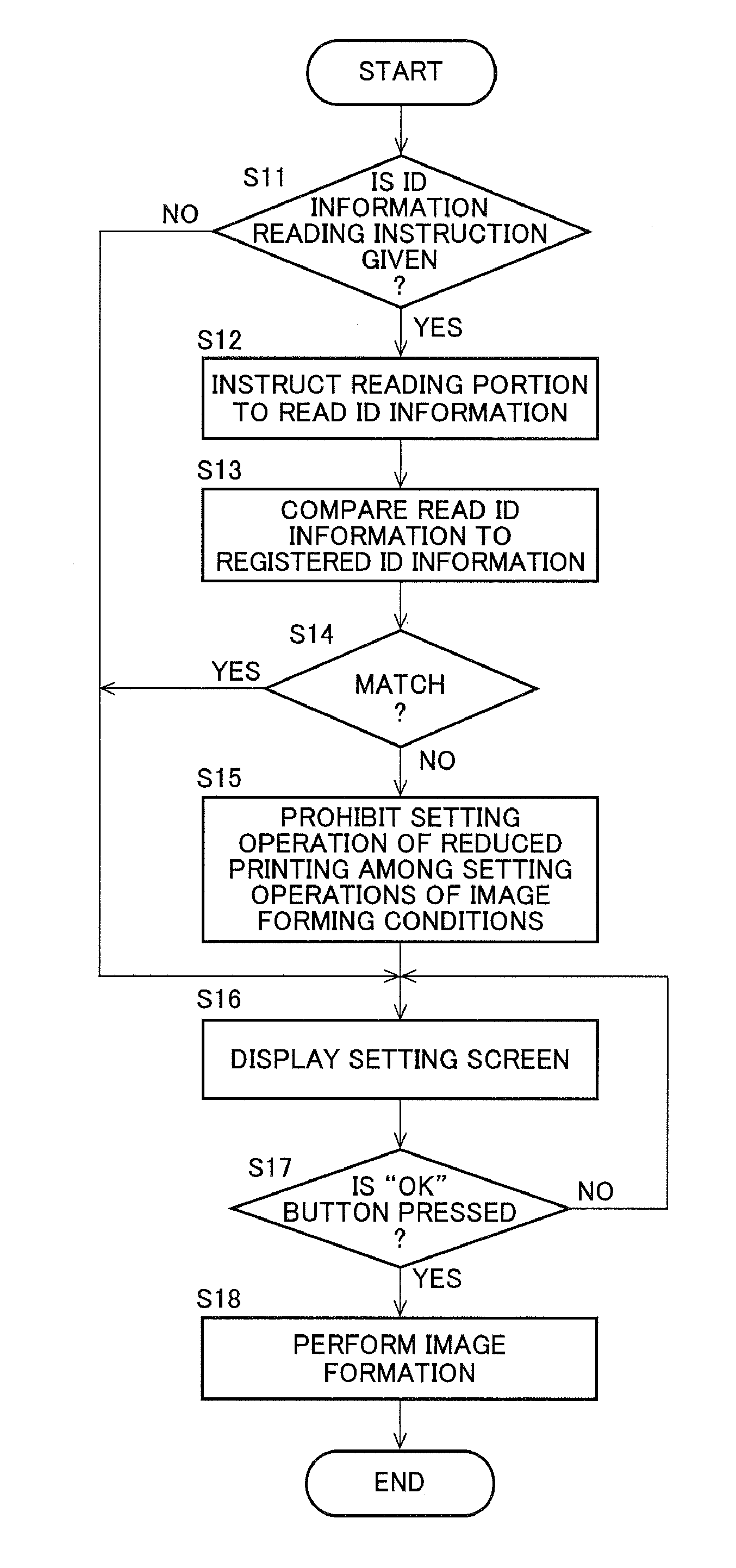 Image forming apparatus, system and method