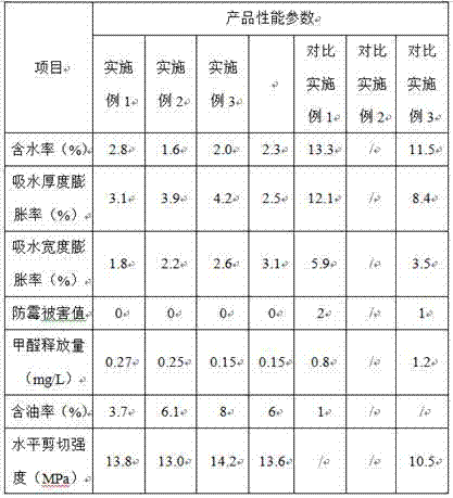 A kind of preparation method of recombined bamboo profile